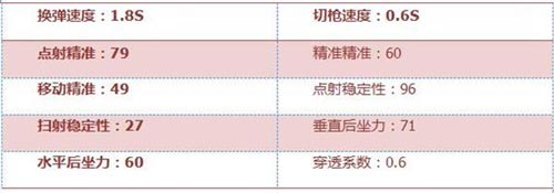 CF手游QBZ95火焰4