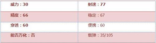 CF手游QBZ95火焰2