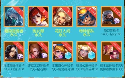 王者榮耀榮耀寶箱