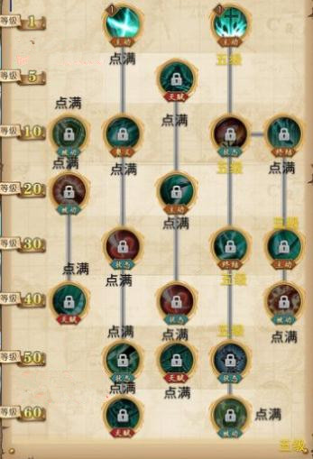 航海王燃燒意志鷹眼技能加點(diǎn)表 鷹眼技能怎么加點(diǎn)