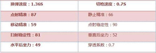 CF手游暗夜4