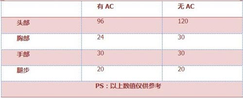 CF手游武器解析3