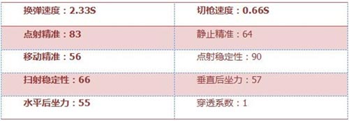 CF手游武器解析4