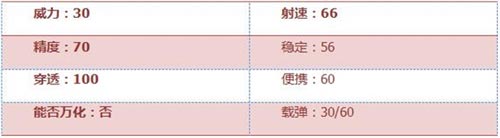 CF手游武器解析2
