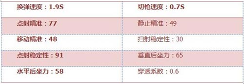 CF手游寒霜烈龍4
