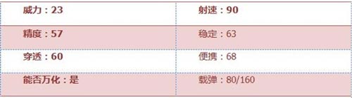 CF手游寒霜烈龍2