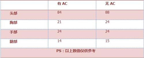 CF手游寒霜烈龍3