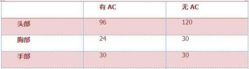 CF手游槍械解析2