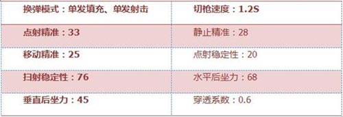 CF手游打擊者4