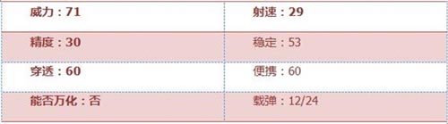 CF手游打擊者2