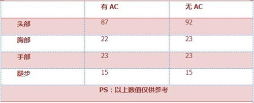 CF手游MK5-3