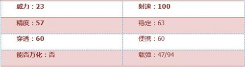 CF手游MK5-2 