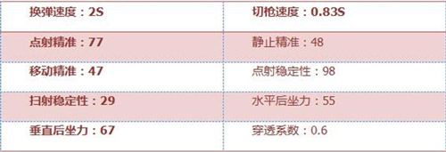 CF手游MK5-4