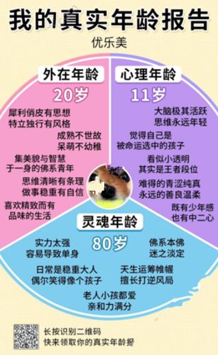 微信真實(shí)年齡報(bào)告測(cè)試游戲二維碼掃描登陸入口截圖3