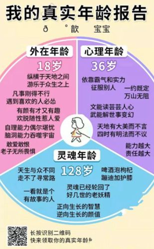 微信真實(shí)年齡報(bào)告測(cè)試游戲二維碼掃描登陸入口截圖4