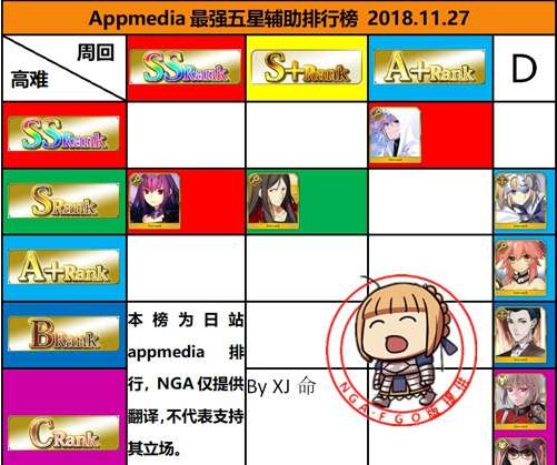 fgo12月5星節(jié)奏榜2018：12月英靈從者排行榜