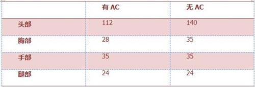 CF手游AKA47-B3