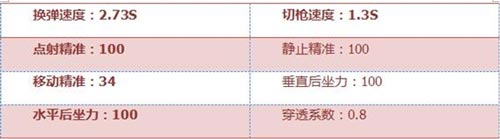 CF手游武器評測4