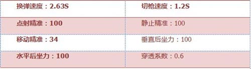 CF手游AWM茉莉4