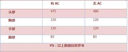 CF手游AWM茉莉3