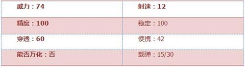 CF手游AWM茉莉2