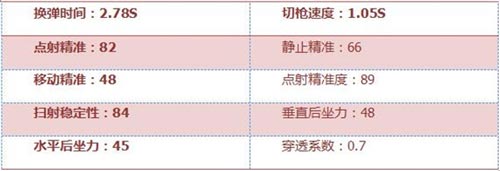CF手游武器解析4