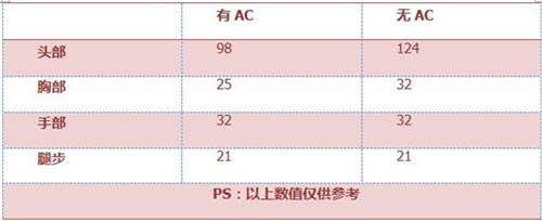 CF手游武器解析3