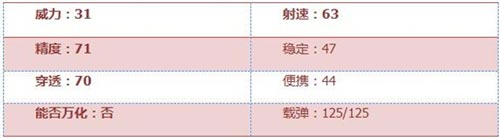 CF手游武器解析2