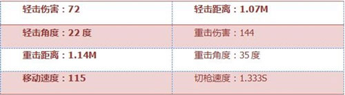 CF手游近戰(zhàn)武器4