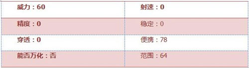 CF手游近戰(zhàn)武器2