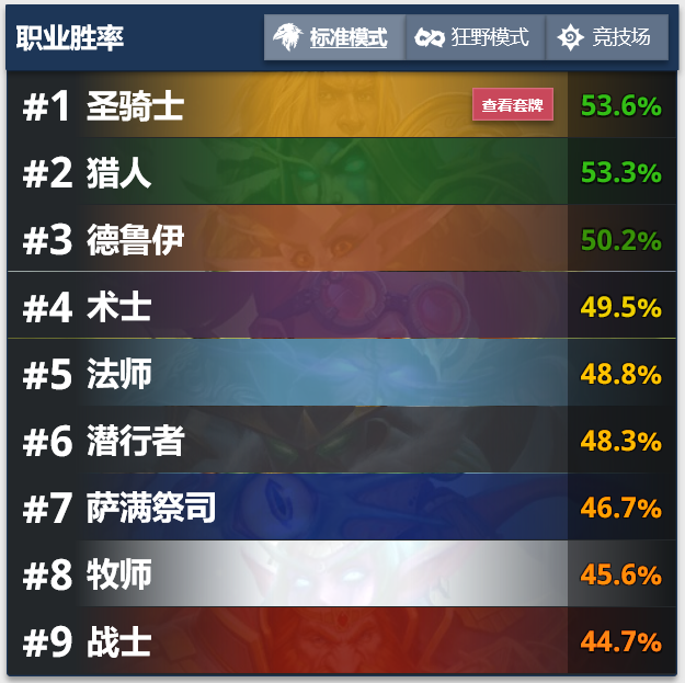 爐石傳說拉斯哈塔偶數(shù)術卡組 標準偶數(shù)術57%勝率上傳說