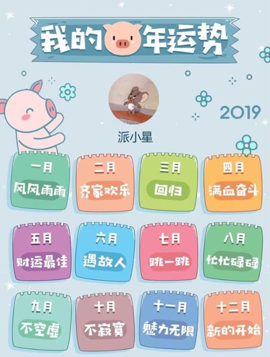微信我的豬年運勢測試小程序游戲版截圖1