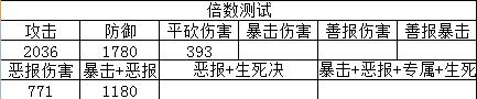 夢(mèng)幻西游手游律法專(zhuān)屬竟有隱藏屬性 善惡有報(bào)詳測(cè)