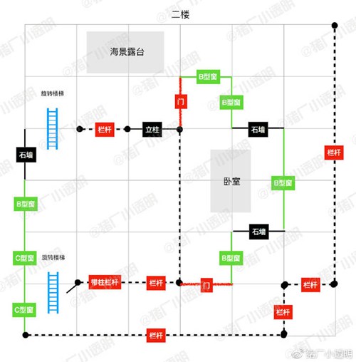 明日之后