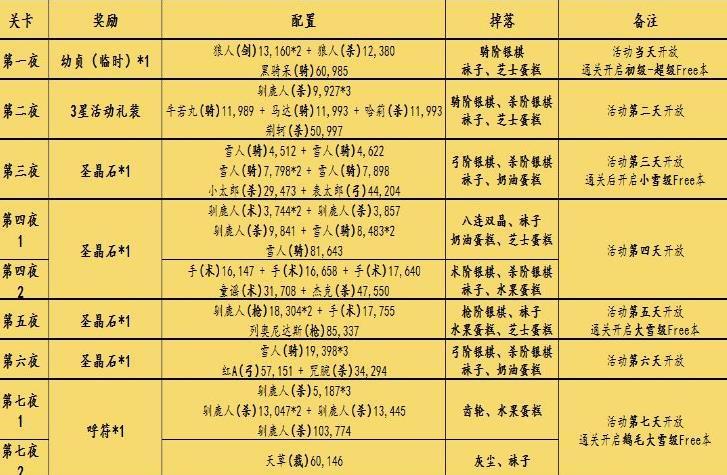 fgo2018圣誕活動復(fù)刻配置大全 第二代是Alter全關(guān)卡配置表
