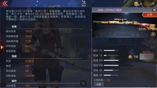 CF手游98K-2018S7限定淺析