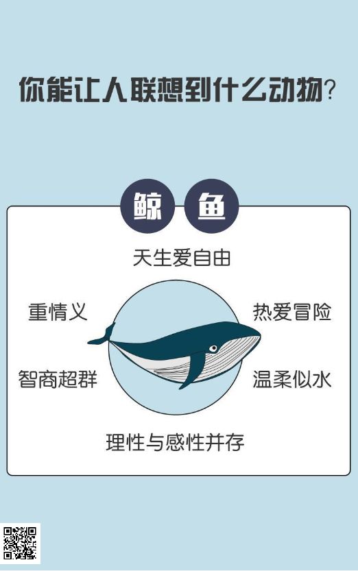 你能讓人聯(lián)想到什么動(dòng)物游戲二維碼掃描截圖1