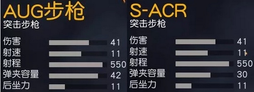 荒野行動(dòng)攻略