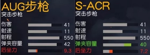 荒野行動(dòng)攻略