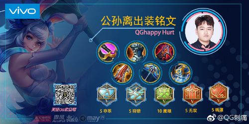 王者榮耀公孫離最強(qiáng)出裝，公孫離六神裝推薦