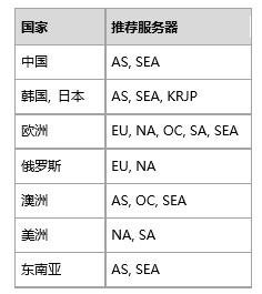 絕地求生自動(dòng)多排Ping值匹配規(guī)則是什么？