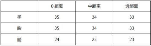 CF手游王者之心3