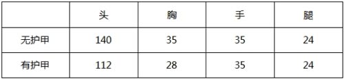 CF手游王者之心2