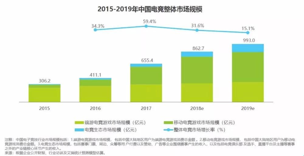 2017年電競行業(yè)發(fā)生了哪些大事？