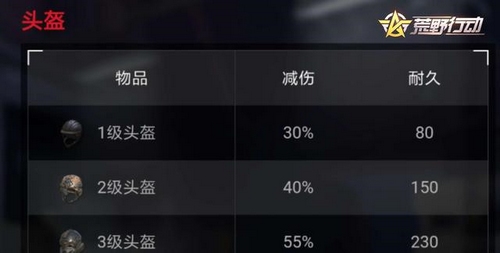 荒野行動攻略