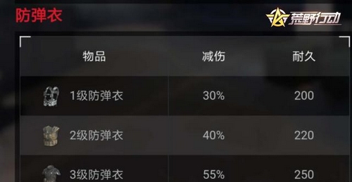 荒野行動攻略