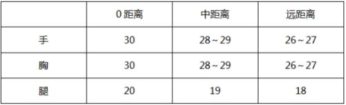 CF手游獒世天下測評3