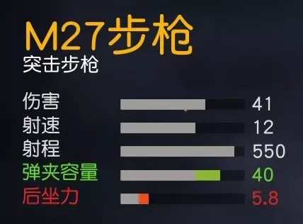 荒野行動M27步槍解析