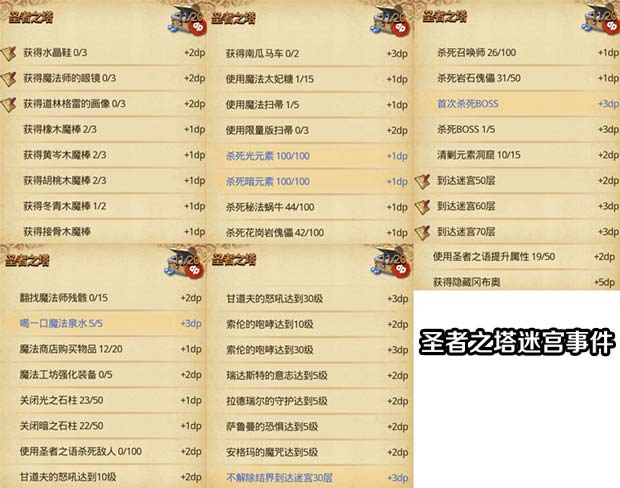 不思議迷宮圣者之塔dp怎么完成 圣者之塔dp難點介紹