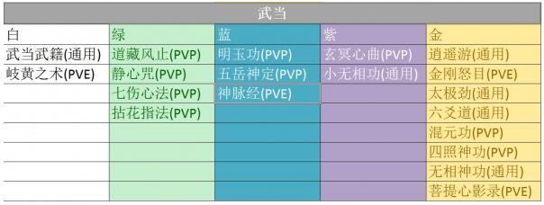 《楚留香》武當(dāng)秘籍一覽